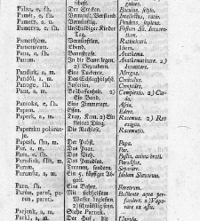 Tu malu besedishe(1781) document 507102