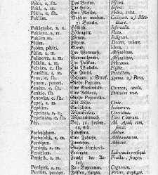 Tu malu besedishe(1781) document 507105