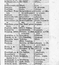 Tu malu besedishe(1781) document 507124