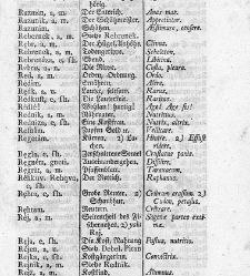 Tu malu besedishe(1781) document 507152