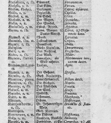 Tu malu besedishe(1781) document 507182