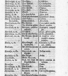 Tu malu besedishe(1781) document 507192