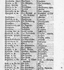 Tu malu besedishe(1781) document 507210