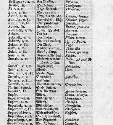 Tu malu besedishe(1781) document 507220