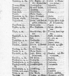 Tu malu besedishe(1781) document 507225