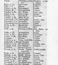 Tu malu besedishe(1781) document 507230