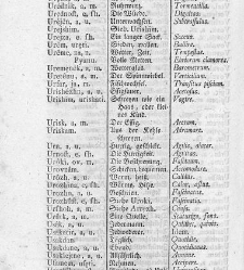 Tu malu besedishe(1781) document 507247