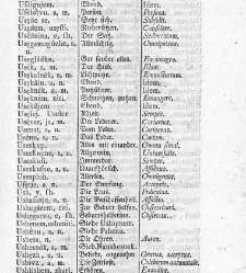 Tu malu besedishe(1781) document 507248