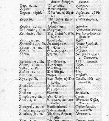 Tu malu besedishe(1781) document 507257