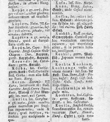 Tu malu besedishe(1781) document 507308