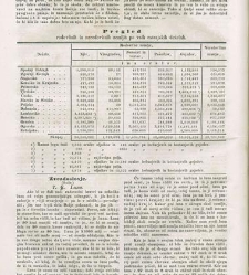 Kmetijske in rokodelske novize(1847) document 508014