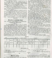 Kmetijske in rokodelske novize(1849) document 508410