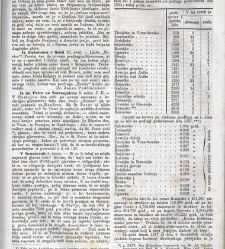 Kmetijske in rokodelske novize(1866) document 514814