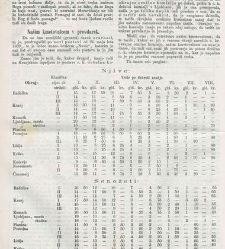 Kmetijske in rokodelske novize(1873) document 517866